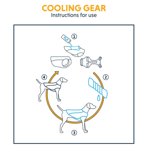 Cooling gear functionality for the Ruffwear Jet Stream dog cooling vest, in orange.